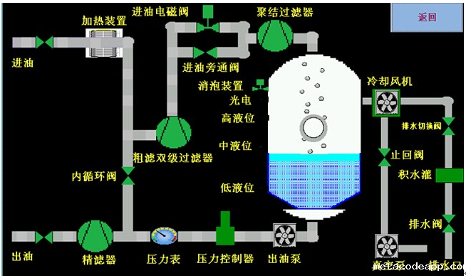 滤油机_星空体育手机网页版登录的制作工艺