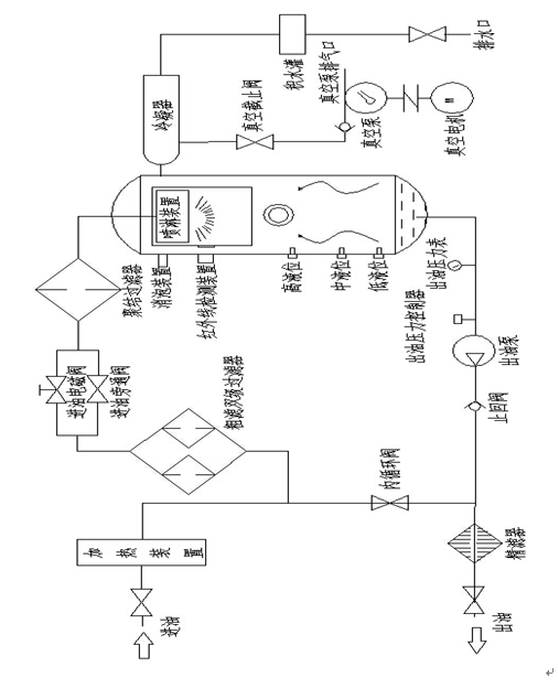 星空体育手机网页版登录（触摸屏PLC控制系统）滤油机使用说明书