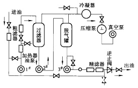 星空体育手机网页版登录的工作原理