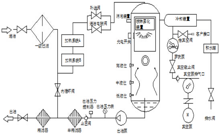 星空体育手机网页版登录流程