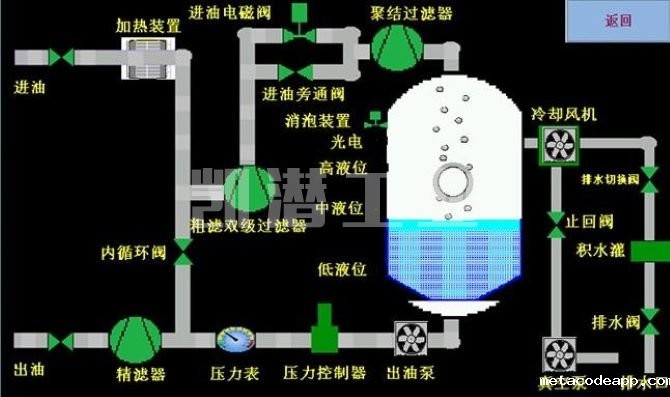 润滑油滤油机流程