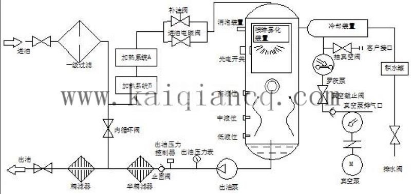 液压油星空体育手机网页版登录流程