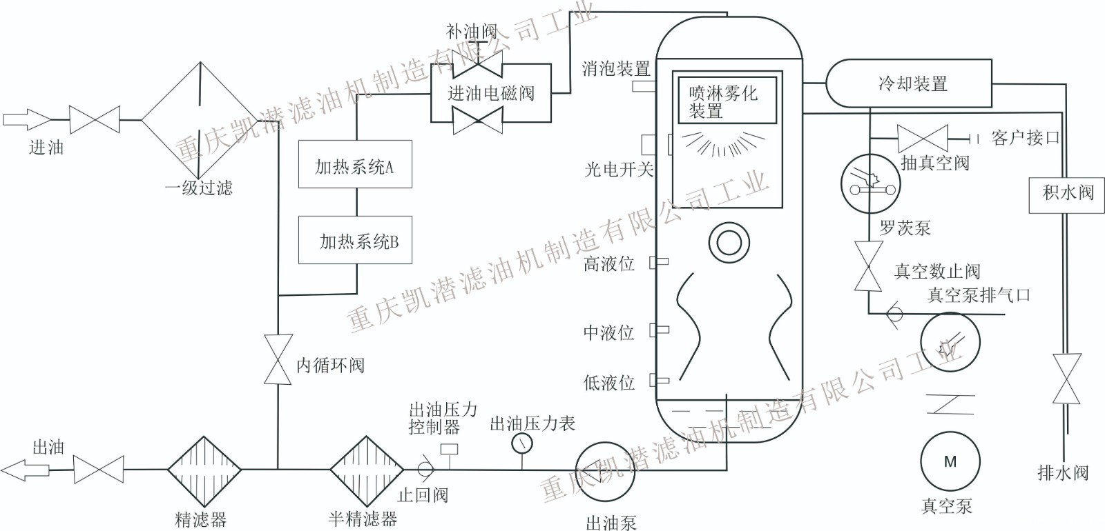 润滑油星空体育手机网页版登录-流程图.jpg